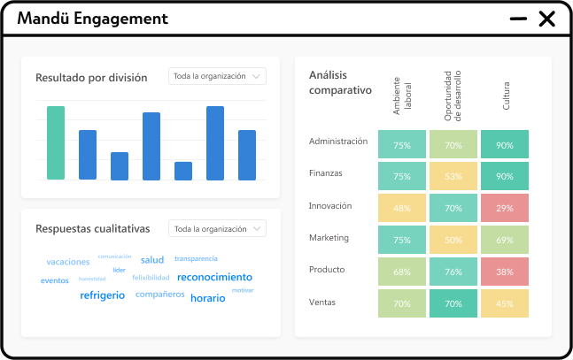 Mandu engagement - Visualiza los resultados de forma automática.