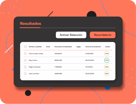 Vista de resultados de selección en la plataforma Mandü con porcentaje de avance por colaborador