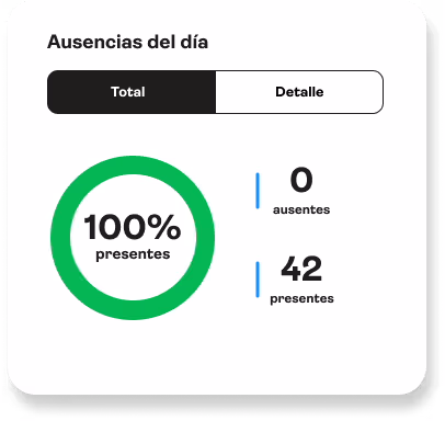 Interfaz de Mandü que muestra ausencias del día en el módulo de onboarding y gestión documental