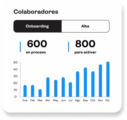 Vista del módulo de colaboradores en Mandü con gráfico de onboarding y altas por mes